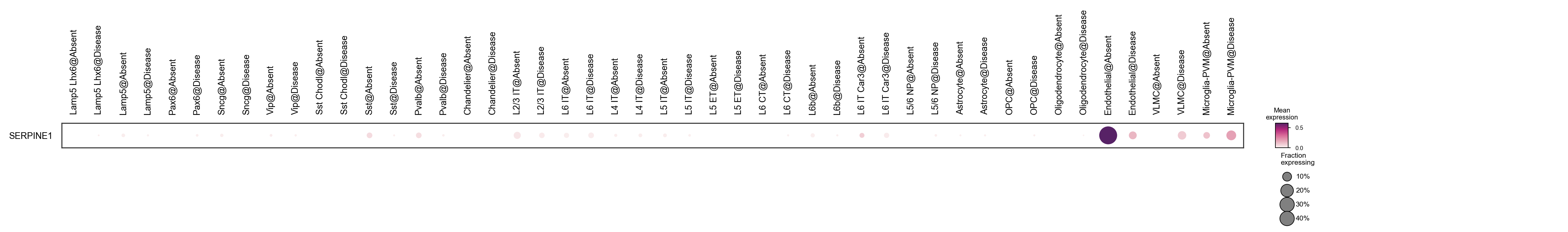 output