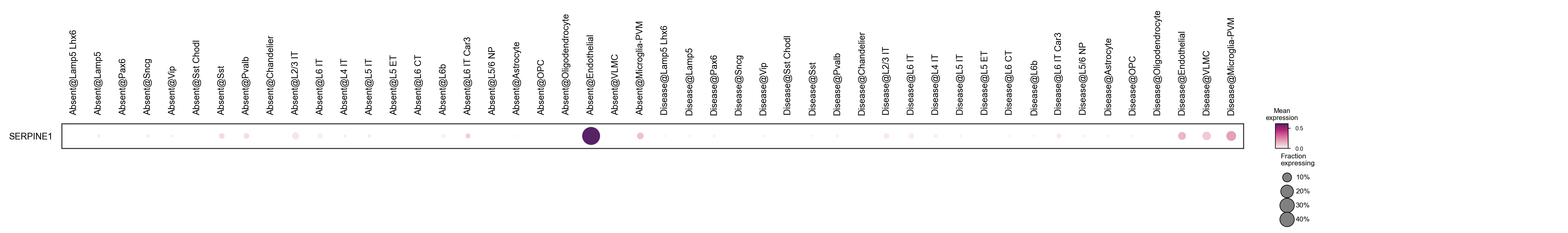 output