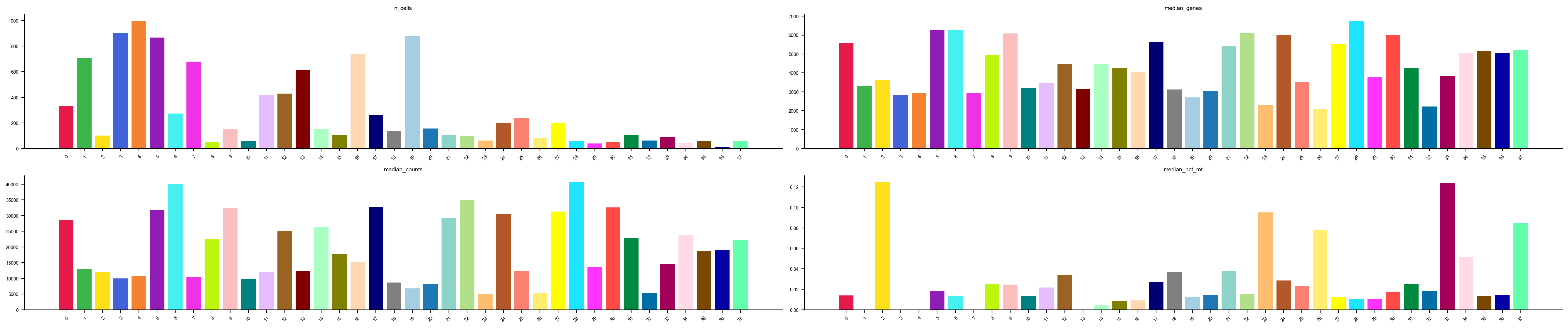 Per-cluster metrics