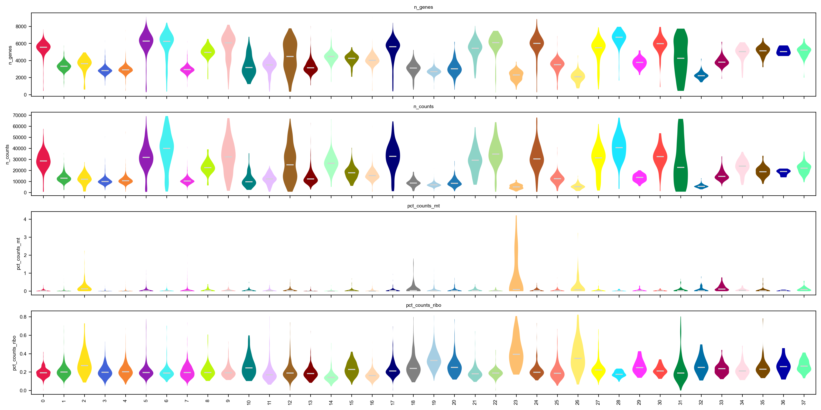 QC metrics per cluster