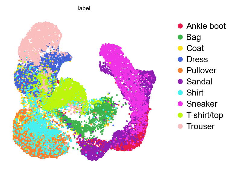 Fashion-MNIST, GDR embedding