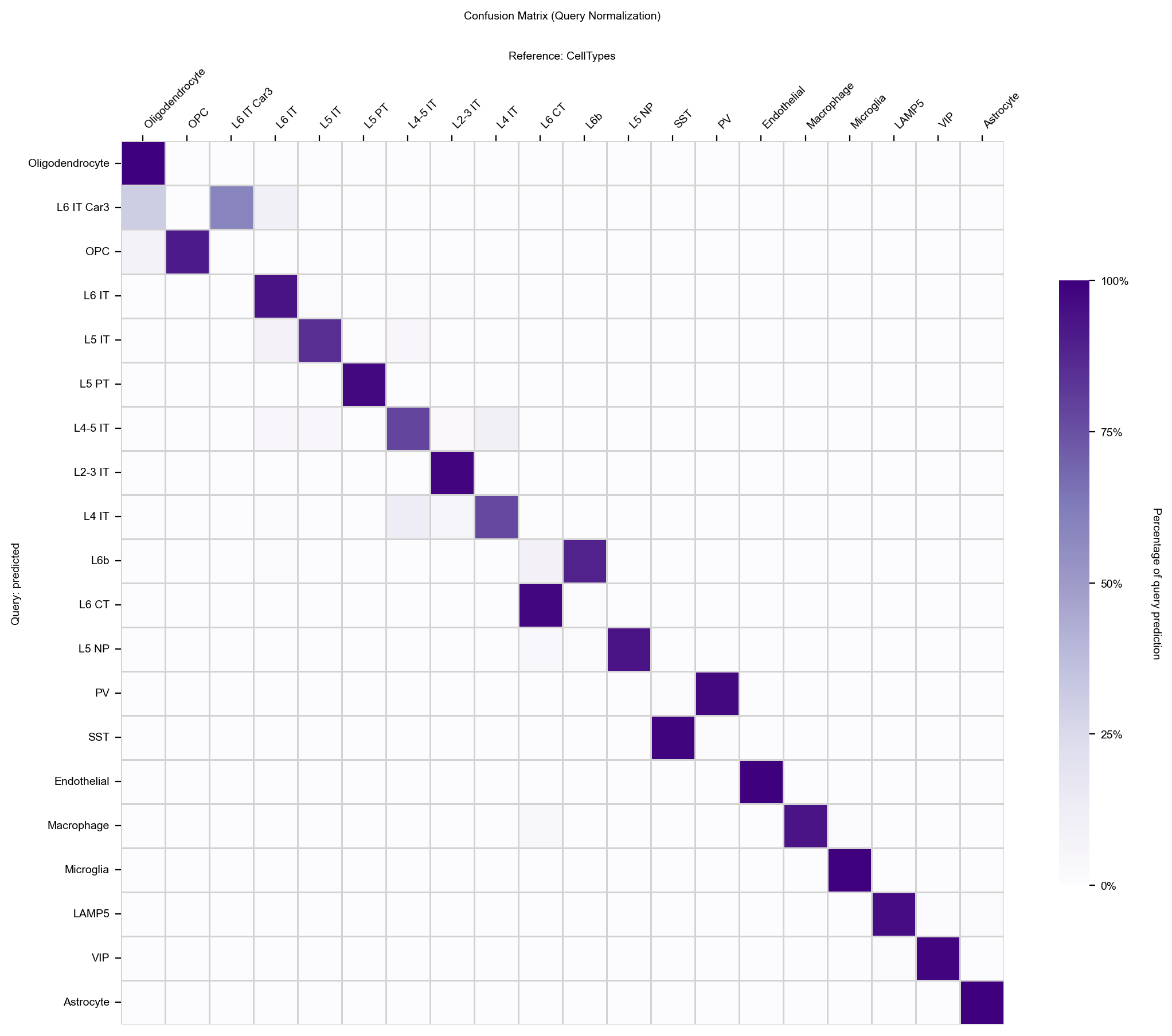 Confusion matrix
