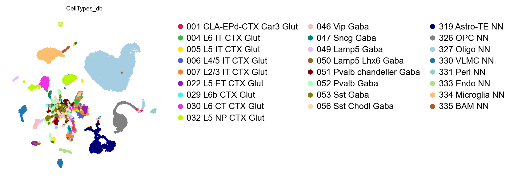 UMAP, PIASOmarkerDB labels