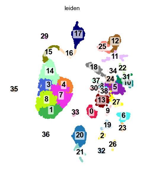 UMAP, labels on the data