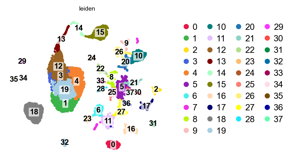 UMAP after cleanup