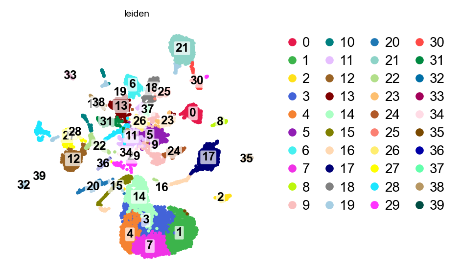 First-pass UMAP