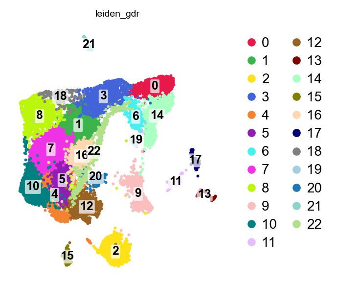 GDR embedding, by cluster