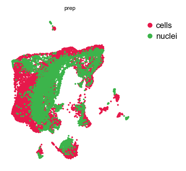 GDR embedding, by preparation