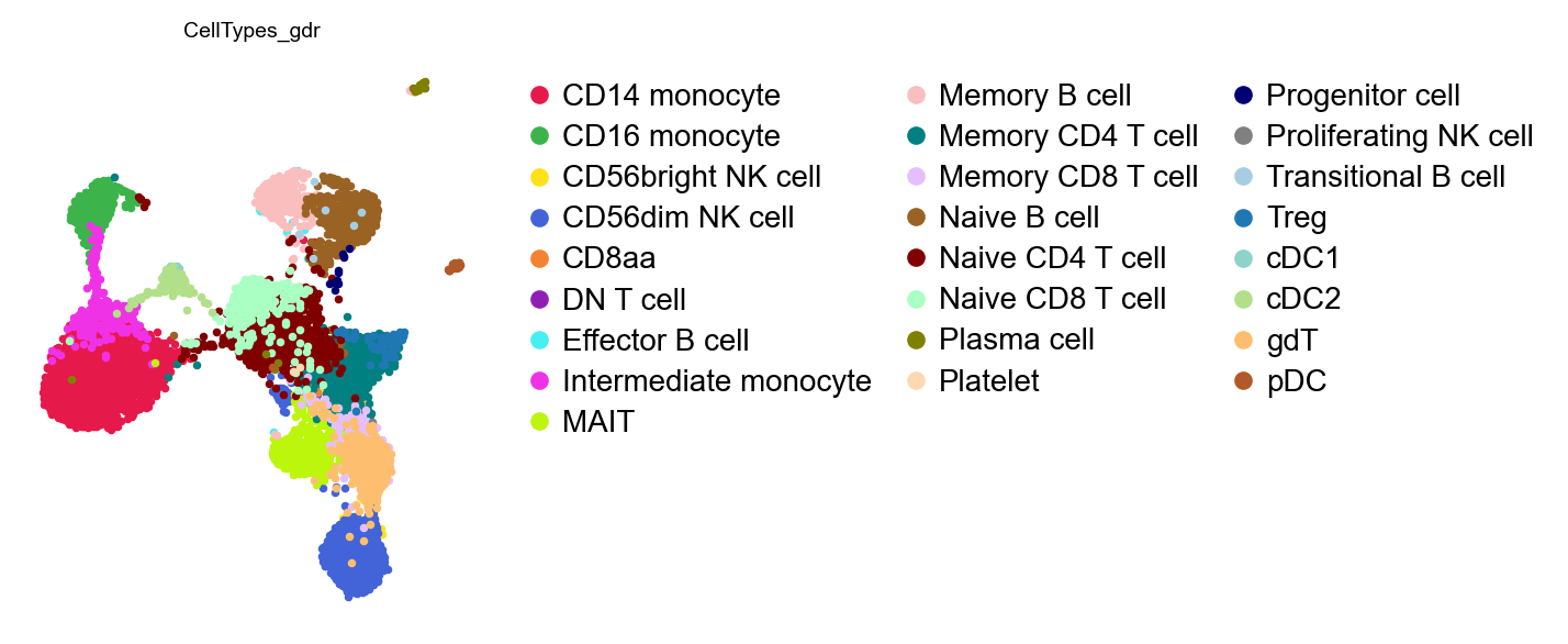 Cell types