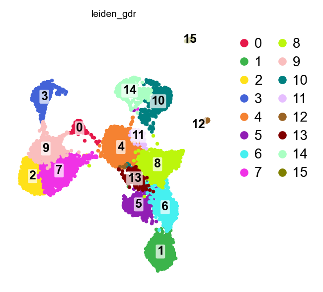 GDR embedding, coloured by cluster