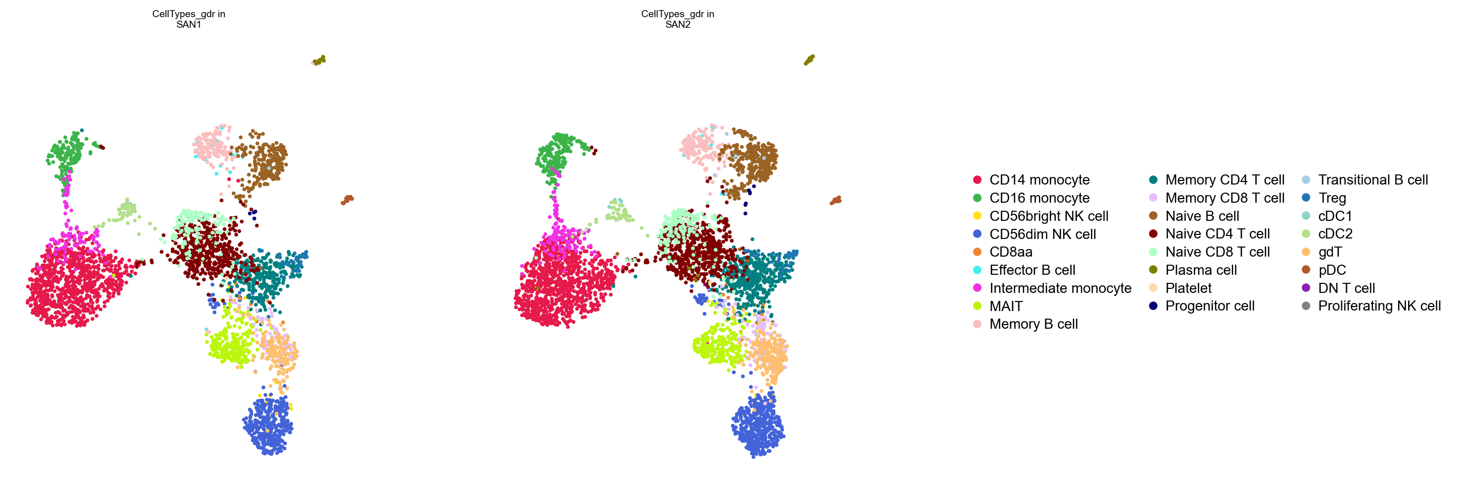 Cell types, split by sample