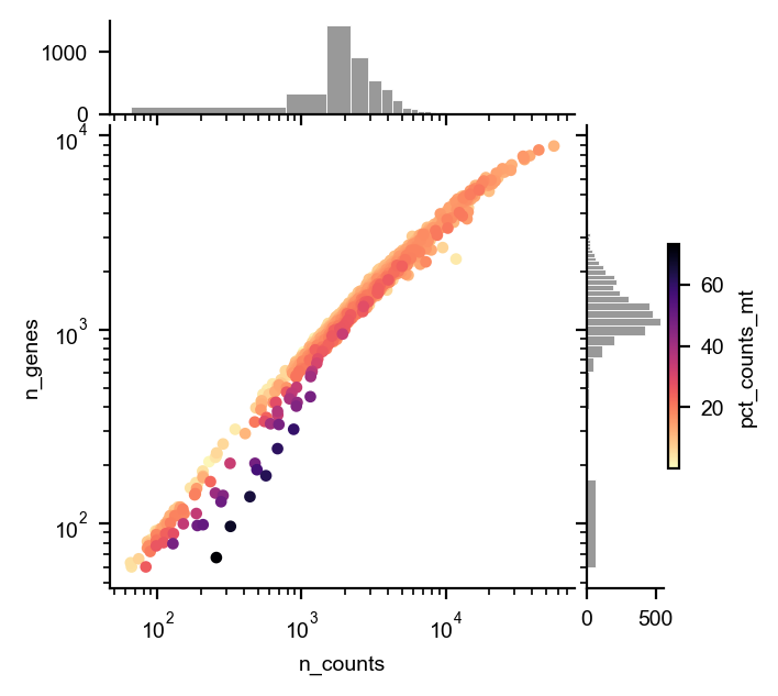 QC scatter, coloured by mitochondrial fraction