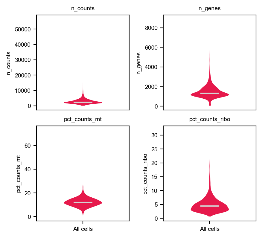 QC distributions