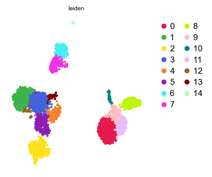 UMAP after cleanup