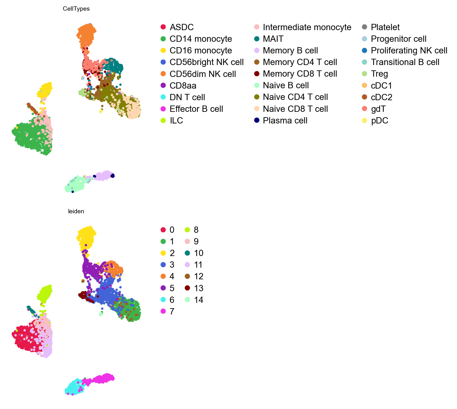 GDR embedding