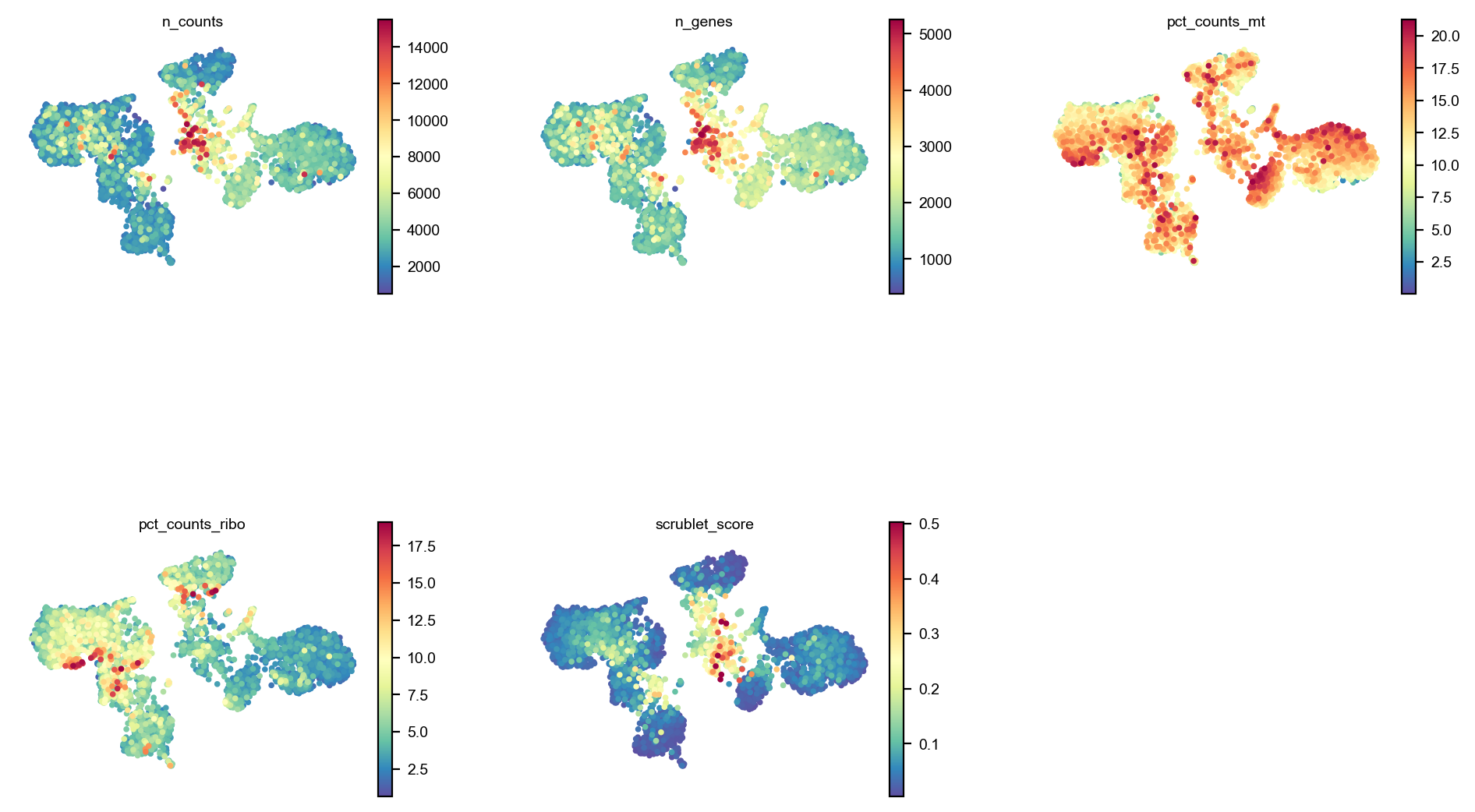 QC metrics on the embedding