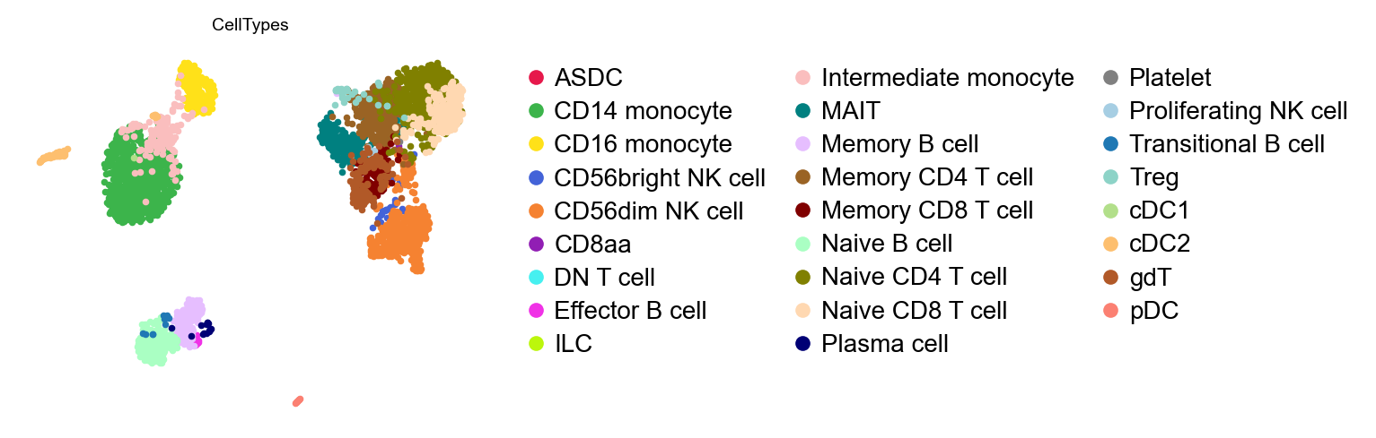 Predicted cell types