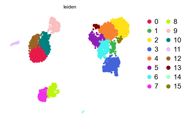 UMAP after cleanup