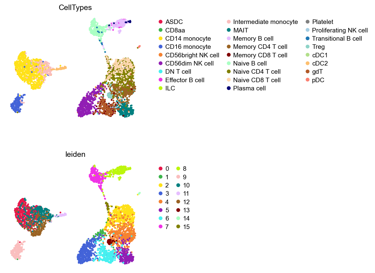 GDR embedding