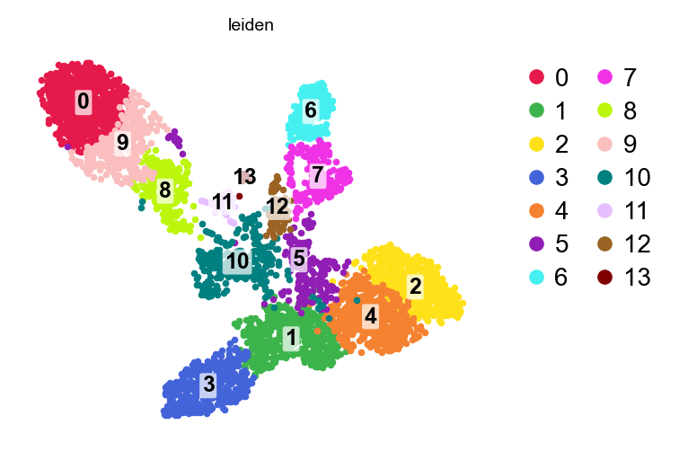 First-pass clusters