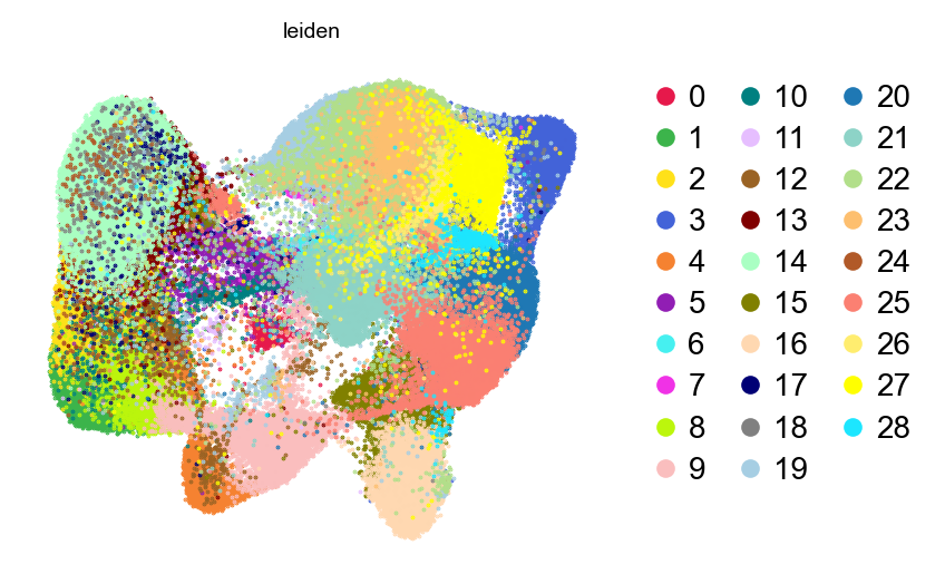 Xenium GDR embedding coloured by Leiden cluster